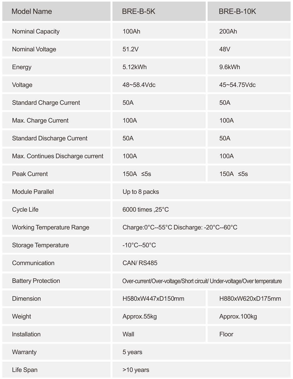 Residential Energy Storage Unit Specifications 3.jpg